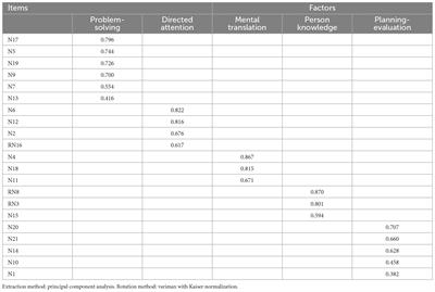 Exploring the relationship between metacognitive awareness and Chinese EFL learners’ listening skills